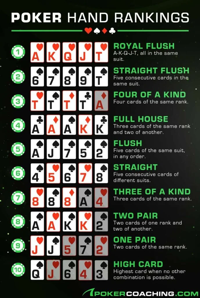 Poker helper